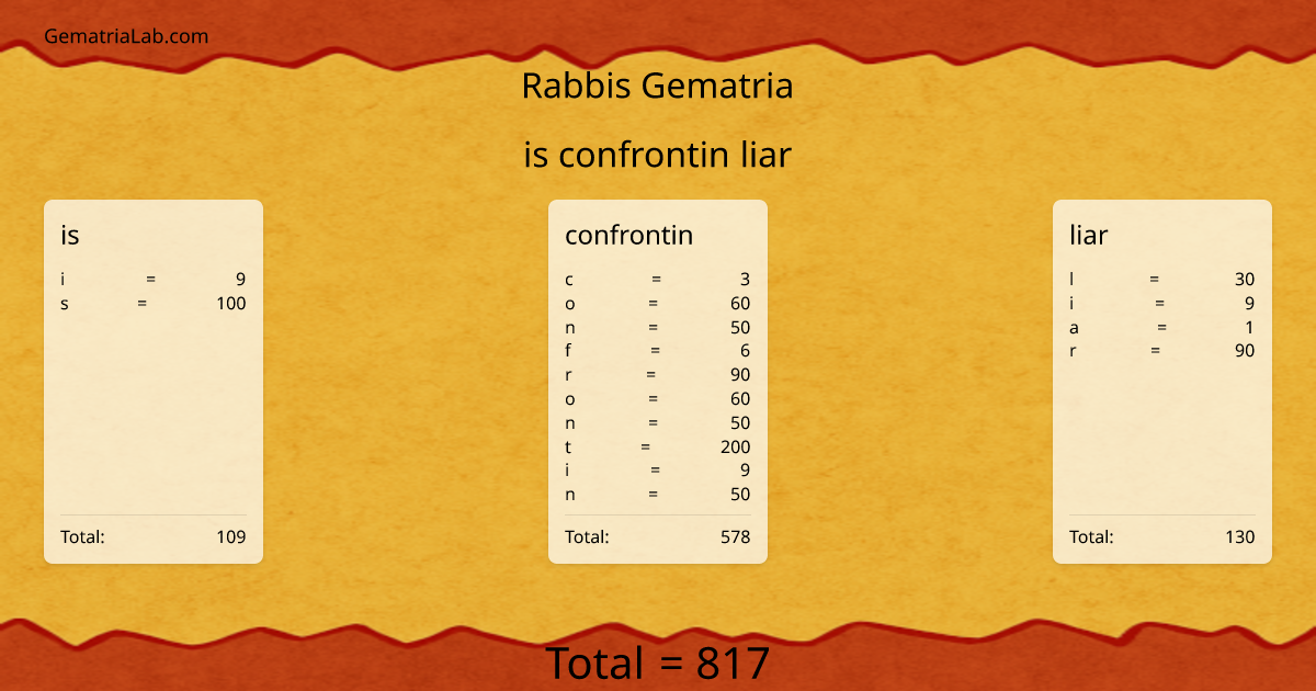 is confrontin liar in rabbis Gematria
